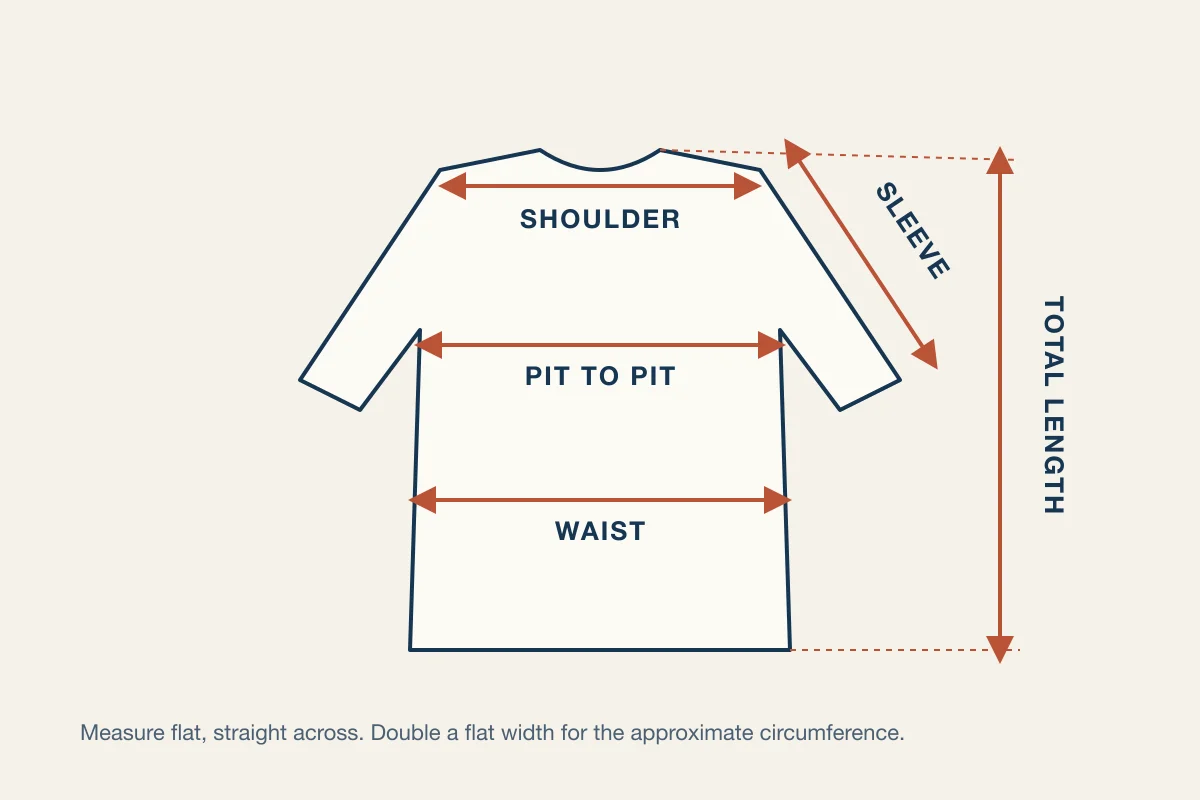 Diagram of a top laid flat, showing where to measure the shoulder, pit to pit, waist, sleeve, and total length